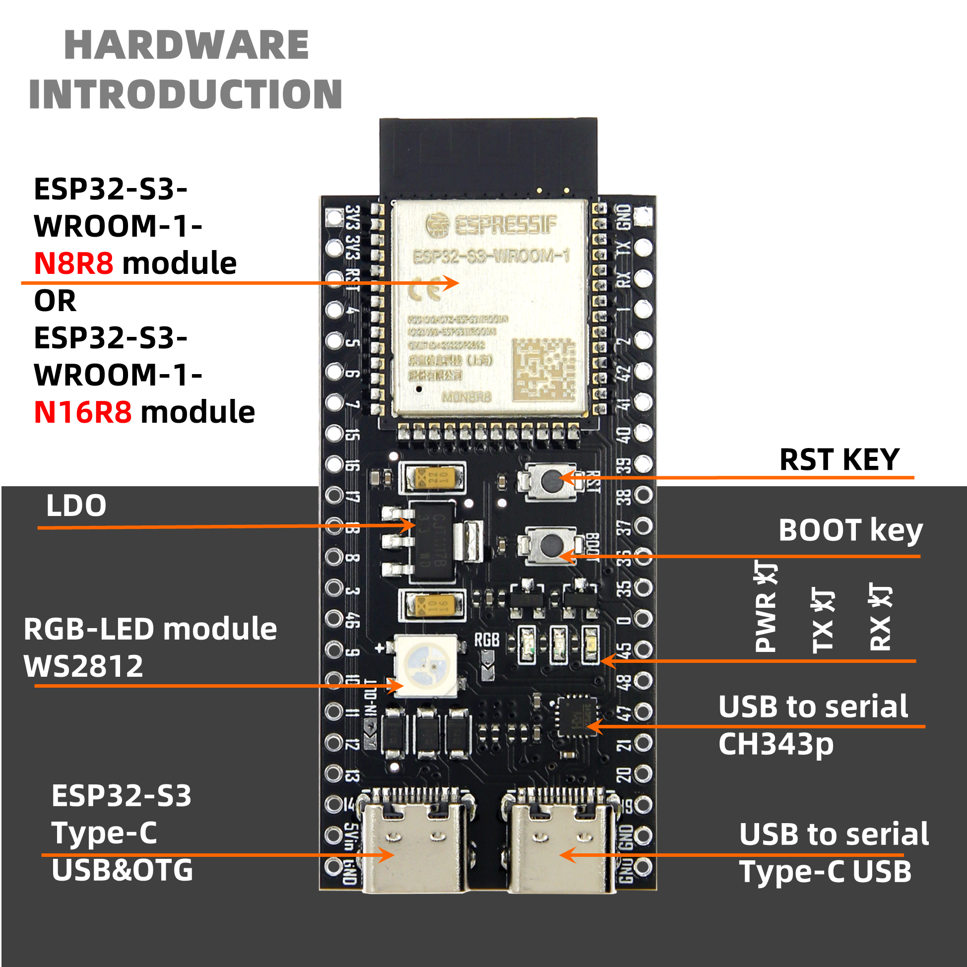 Модуль ESP32-S3 WiFi, BLE 5.0, N8R2